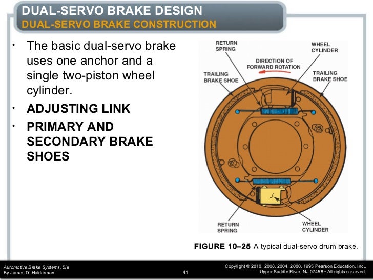 Brakesdrumchapter10 111221140048phpapp01 (1)
