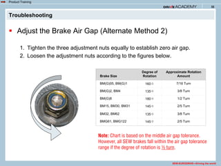 Brake service and maintenance | PDF