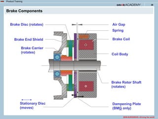 Brake service and maintenance | PDF