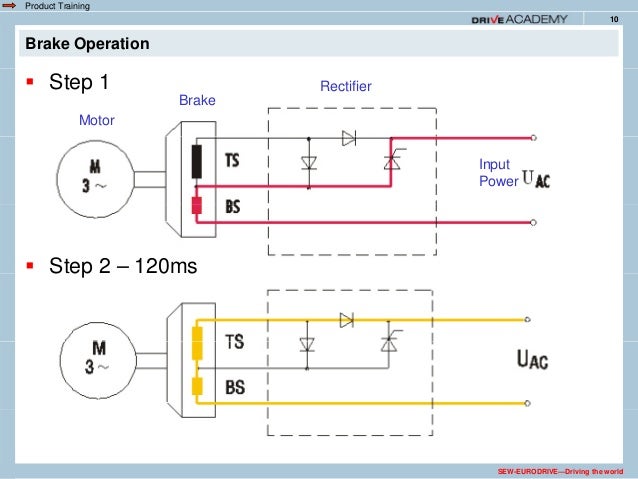 Sew Eurodrive Motors Wiring Diagram from image.slidesharecdn.com