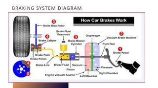 Informative PowerPoint about automotive brakes | PPTX