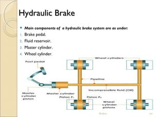 Introduction to brakes and its classification | PPT