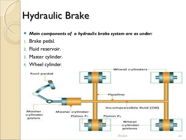 difference between hydraulic brake and mechanical brake