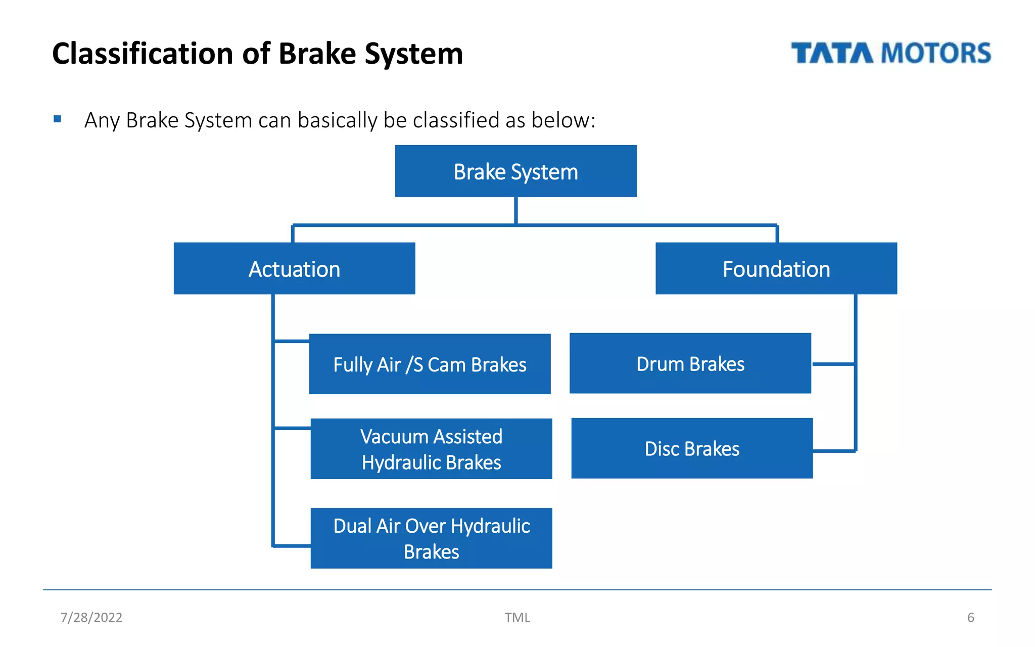 Brake & Suspension (1).pptx
