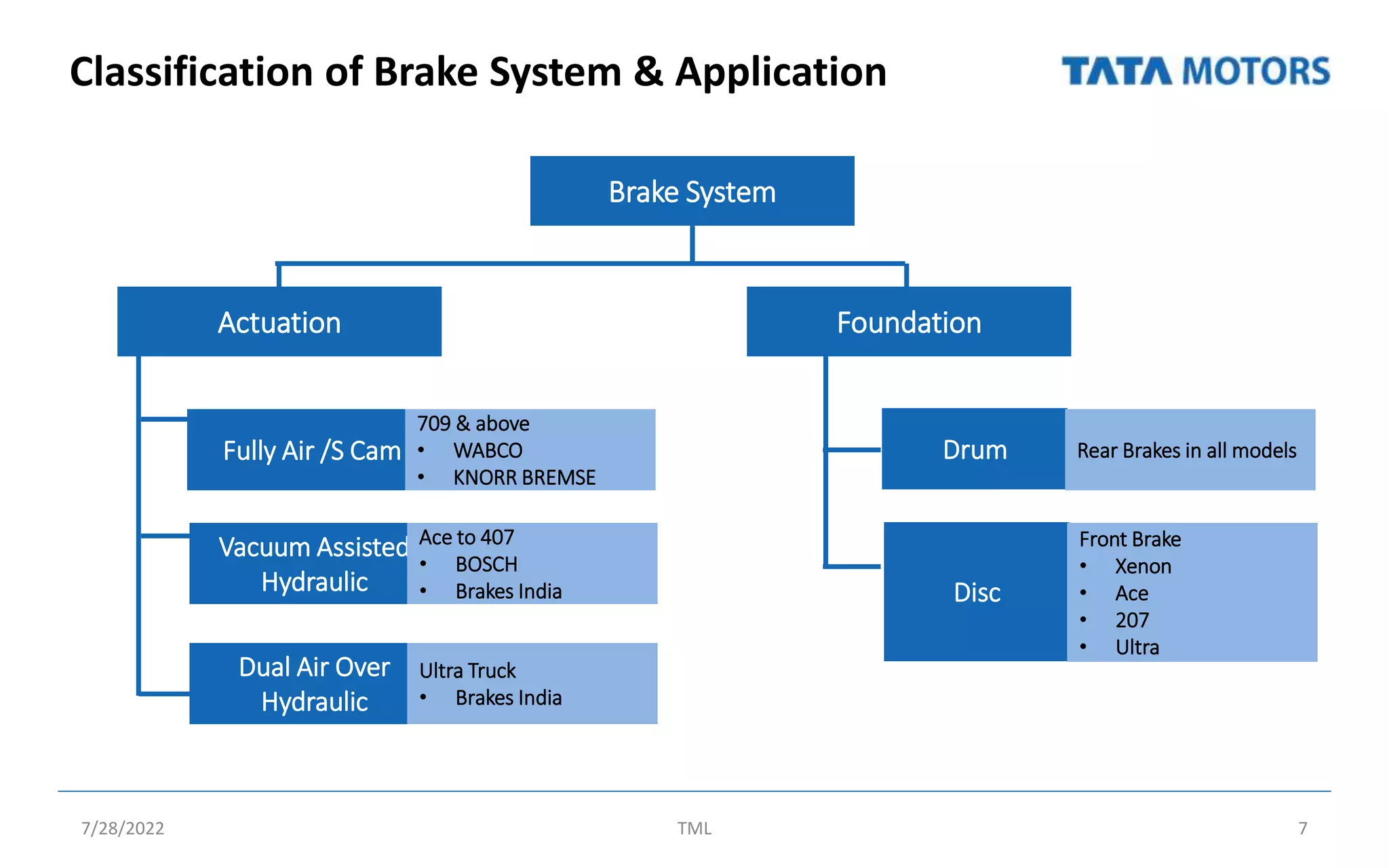 Brake & Suspension (1).pptx