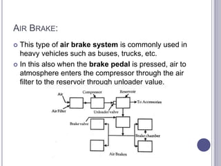AIR BRAKE:
 This type of air brake system is commonly used in
heavy vehicles such as buses, trucks, etc.
 In this also w...
