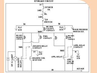 BRAKE SYSTEM(Electric multiple unit).pdf