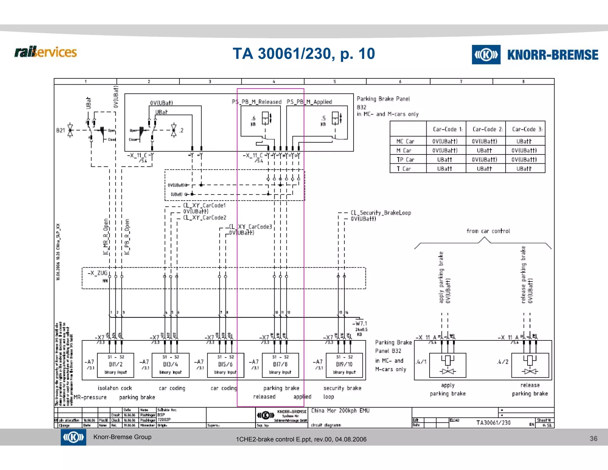 Brake System KNOOR.pdf