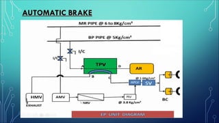 AUTOMATIC BRAKE
AUTOMATIC BRAKE
 