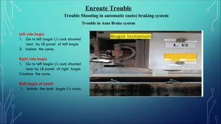 Enroute Trouble
Trouble Shooting in automatic (auto) braking system
Trouble in Auto Brake system
Left side bogie
1. Go to left bogie I/c cock situated
near by LB panel of left bogie
2. Isolate the same.
Right side bogie
1. Go to left bogie I/c cock situated
near by LB panel of right bogie
2.Isolate the same.
Both bogie of coach
1. Isolate the both bogie I/c cocks.
 