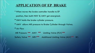 APPLICATION OF EP BRAKE
 When moves the brake controller handle to EP
position, then both HMV & AMV get energized.
 HMV holds the brake cylinder pressure.
 AMV allows MR pressure to Brake Cylinder through Valves.
 Air Flow
MR Pressure AMV Limiting Valve (PLV)
Safety Valve NRV Additional Limiting Valve (ALV) BC.
 