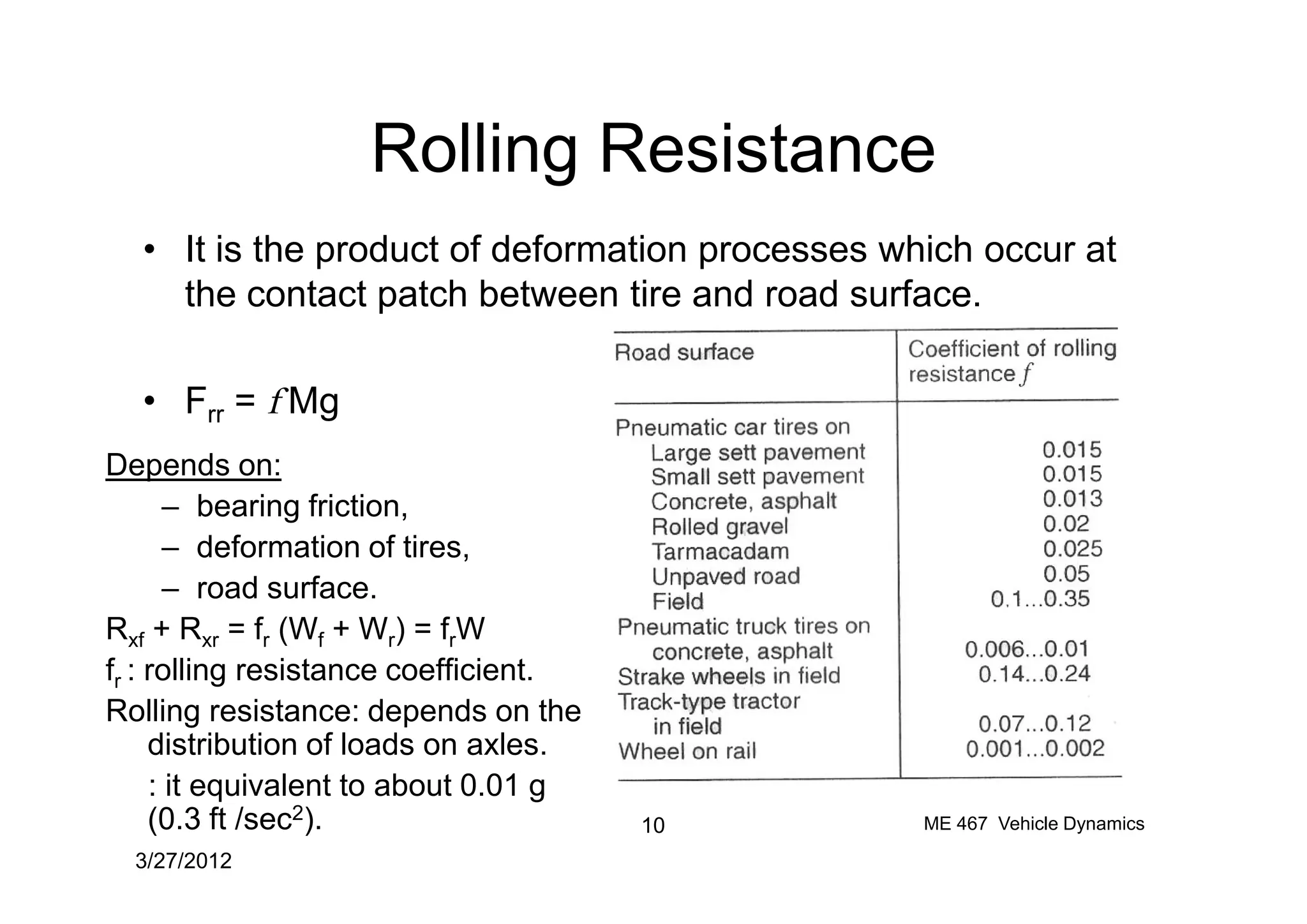 Rolling Resistance
• It is the product of deformation processes which occur at
the contact patch between tire and road surface.
• Frr = f Mg
Depends on:
3/27/2012
10 ME 467 Vehicle Dynamics
Depends on:
– bearing friction,
– deformation of tires,
– road surface.
Rxf + Rxr = fr (Wf + Wr) = frW
fr : rolling resistance coefficient.
Rolling resistance: depends on the
distribution of loads on axles.
: it equivalent to about 0.01 g
(0.3 ft /sec2).
 