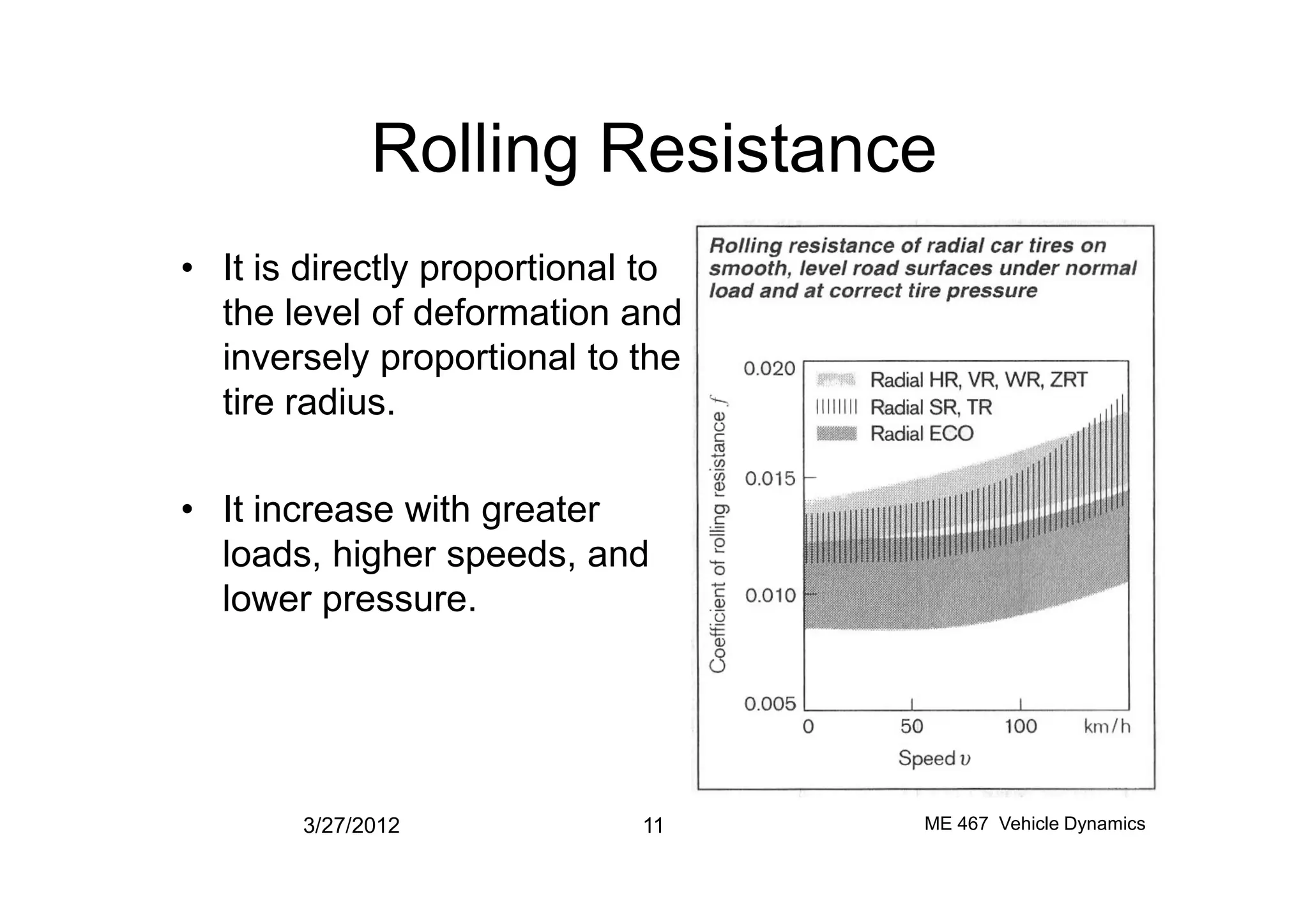 Rolling Resistance
• It is directly proportional to
the level of deformation and
inversely proportional to the
tire radius.
• It increase with greater
loads, higher speeds, and
lower pressure.
3/27/2012 11 ME 467 Vehicle Dynamics
 