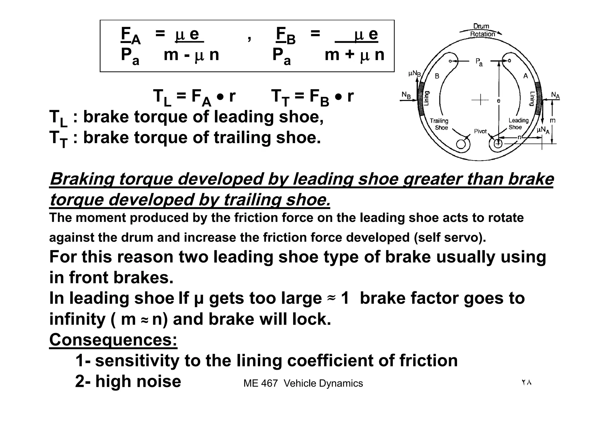 FA = m e , FB = m e
Pa m - m n Pa m + m n
TL = FA · r TT = FB · r
TL : brake torque of leading shoe,
TT : brake torque of trailing shoe.
Braking torque developed by leading shoe greater than brake
torque developed by trailing shoe.
The moment produced by the friction force on the leading shoe acts to rotateThe moment produced by the friction force on the leading shoe acts to rotate
against the drum and increase the friction force developed (self servo).
For this reason two leading shoe type of brake usually using
in front brakes.
In leading shoe If µ gets too large ≈ 1 brake factor goes to
infinity ( m ≈ n) and brake will lock.
Consequences:
1- sensitivity to the lining coefficient of friction
2- high noise ٢٨ME 467 Vehicle Dynamics
 