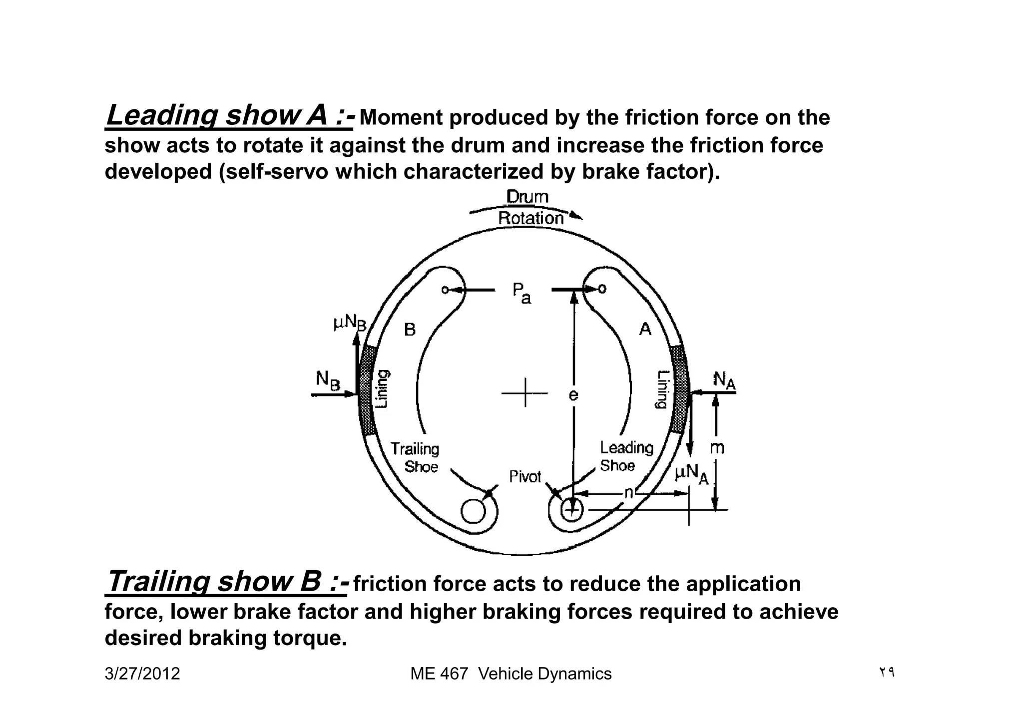 Leading show A :- Moment produced by the friction force on the
show acts to rotate it against the drum and increase the friction force
developed (self-servo which characterized by brake factor).
Trailing show B :- friction force acts to reduce the application
force, lower brake factor and higher braking forces required to achieve
desired braking torque.
3/27/2012 ٢٩ME 467 Vehicle Dynamics
 
