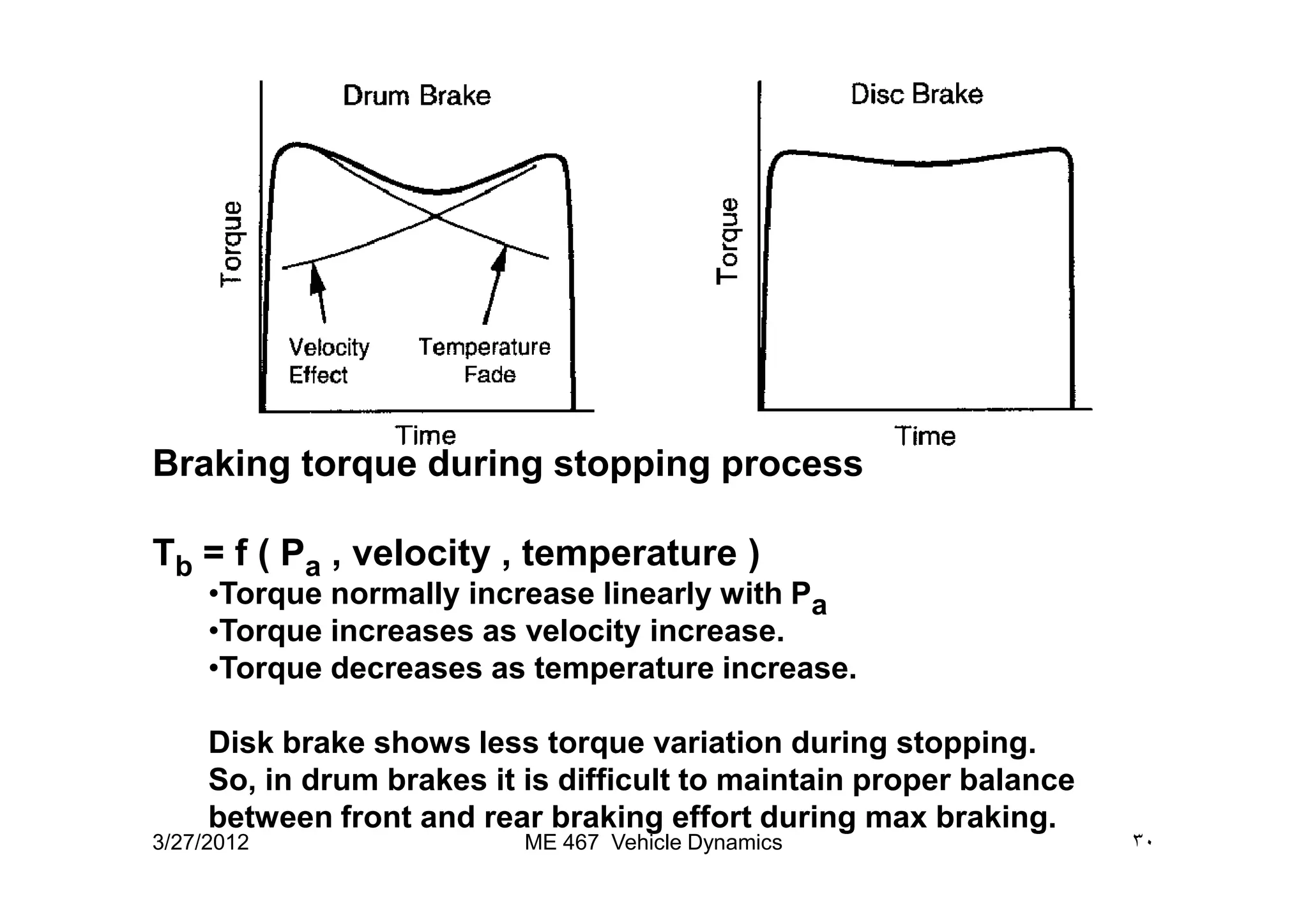 Braking torque during stopping processBraking torque during stopping process
Tb = f ( Pa , velocity , temperature )
•Torque normally increase linearly with Pa
•Torque increases as velocity increase.
•Torque decreases as temperature increase.
Disk brake shows less torque variation during stopping.
So, in drum brakes it is difficult to maintain proper balance
between front and rear braking effort during max braking.
3/27/2012 ٣٠ME 467 Vehicle Dynamics
 