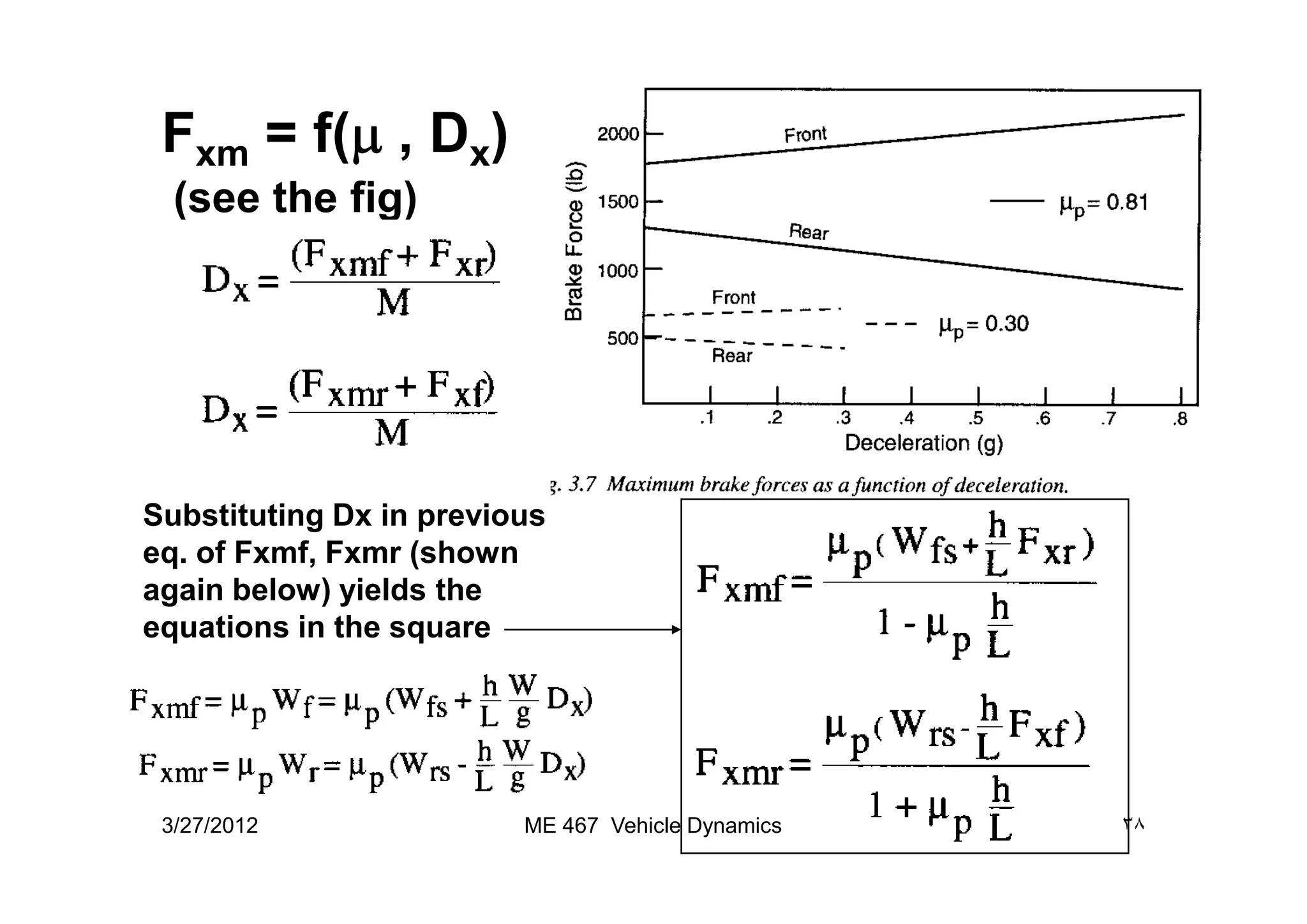 Fxm = f(m , Dx)
(see the fig)
Substituting Dx in previous
eq. of Fxmf, Fxmr (shown
again below) yields the
equations in the square
3/27/2012 ٣٨ME 467 Vehicle Dynamics
 