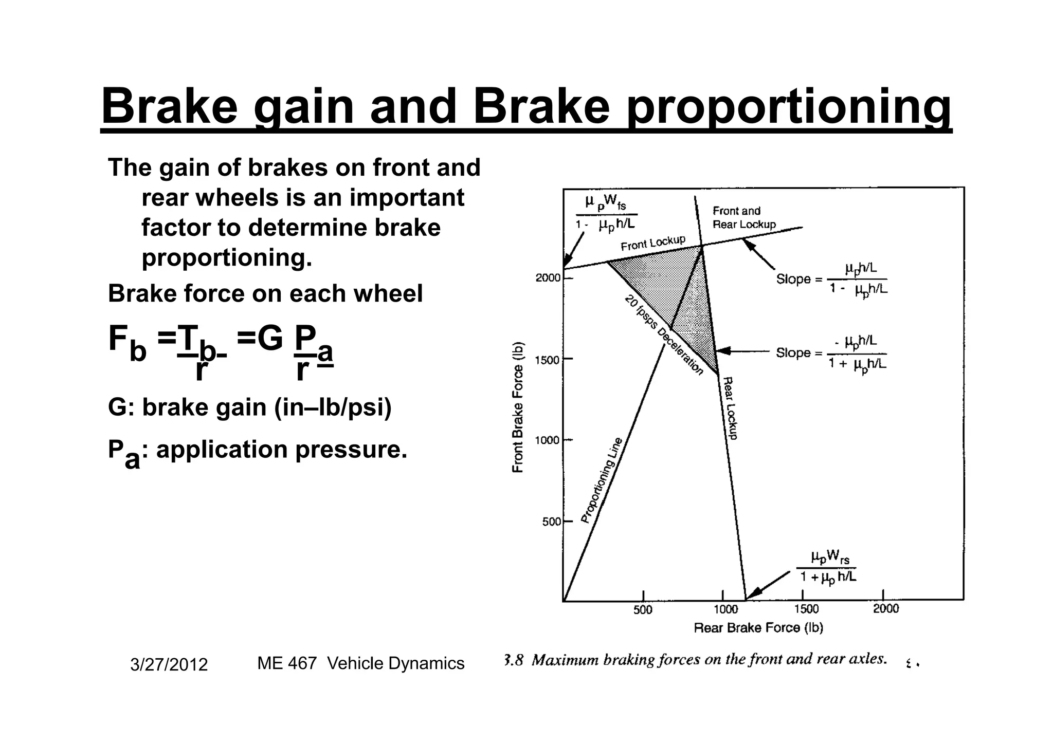 Brake gain and Brake proportioning
The gain of brakes on front and
rear wheels is an important
factor to determine brake
proportioning.
Brake force on each wheel
Fb =Tb =G Pa
r rr r
G: brake gain (in–lb/psi)
Pa: application pressure.
3/27/2012 ٤٠ME 467 Vehicle Dynamics
 