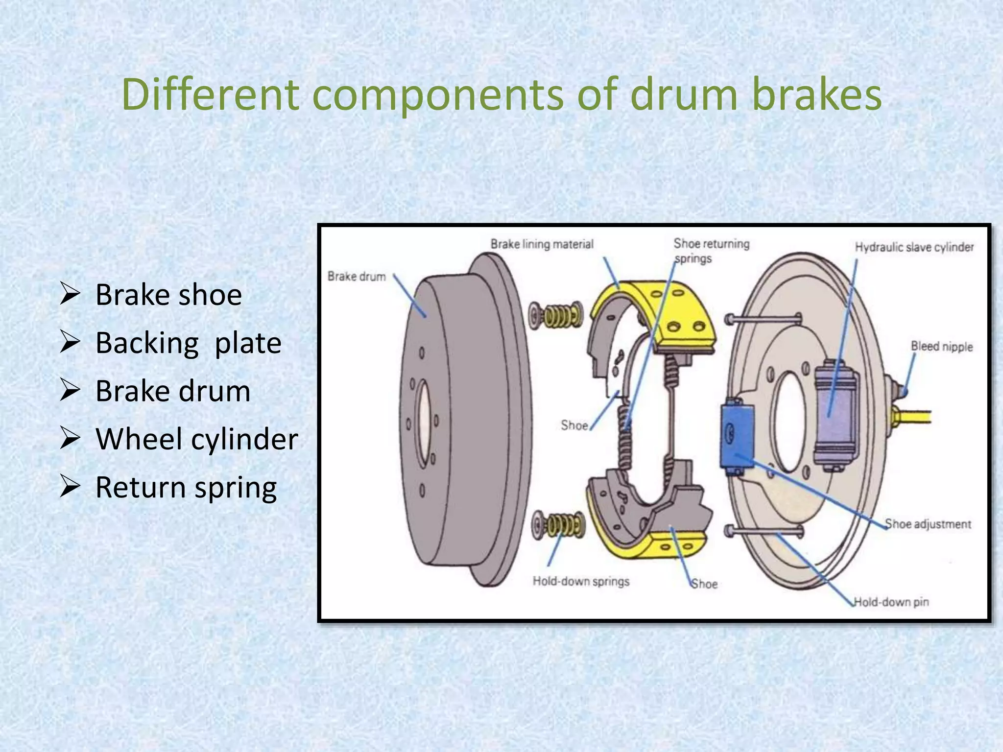 Different components of drum brakes
 Brake shoe
 Backing plate
 Brake drum
 Wheel cylinder
 Return spring
 
