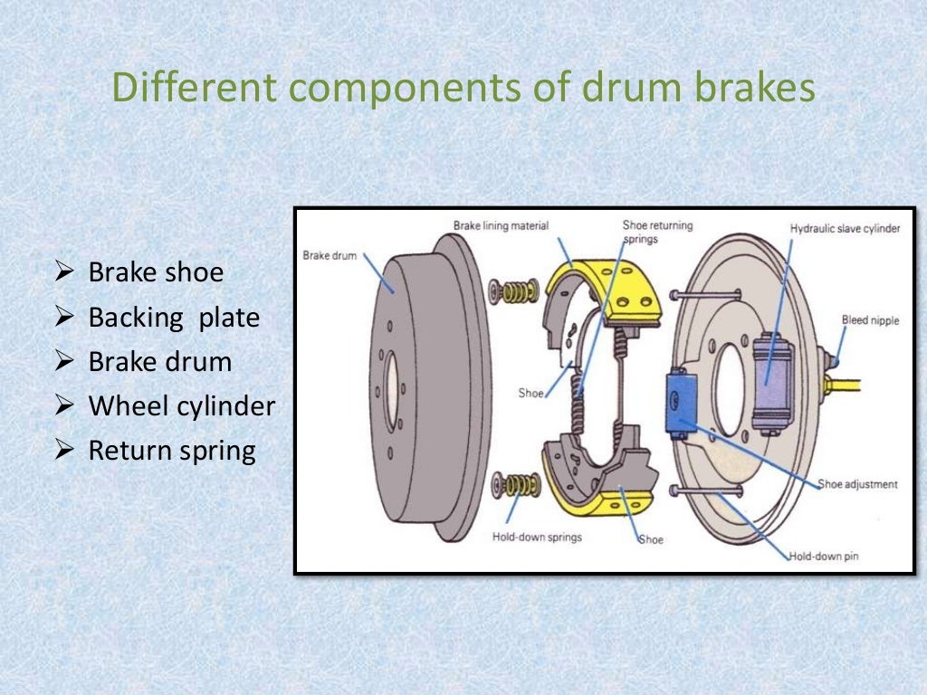 Braking system ppt