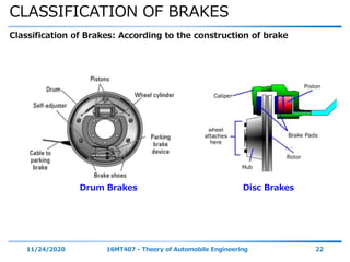 CLASSIFICATION OF BRAKES
11/24/2020 16MT407 - Theory of Automobile Engineering 22
Classification of Brakes: According to the construction of brake
Drum Brakes Disc Brakes
 