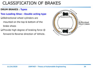 CLASSIFICATION OF BRAKES
11/24/2020 16MT407 - Theory of Automobile Engineering 34
DRUM BRAKES : Types
Two Leading Shoe : Double acting type
 Bidirectional wheel cylinders are
mounted on the top & bottom of the
brake shoes
 Provide high degree of braking force @
forward & Reverse direction of Vehicle.
 