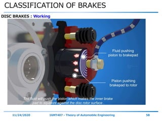 CLASSIFICATION OF BRAKES
11/24/2020 16MT407 - Theory of Automobile Engineering 58
DISC BRAKES : Working
 
