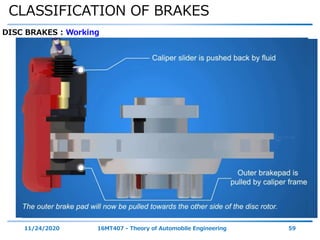 CLASSIFICATION OF BRAKES
11/24/2020 16MT407 - Theory of Automobile Engineering 59
DISC BRAKES : Working
 