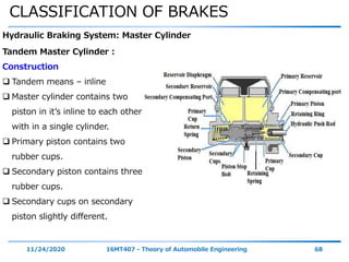 CLASSIFICATION OF BRAKES
11/24/2020 16MT407 - Theory of Automobile Engineering 68
Hydraulic Braking System: Master Cylinder
Tandem Master Cylinder :
Construction
 Tandem means – inline
 Master cylinder contains two
piston in it’s inline to each other
with in a single cylinder.
 Primary piston contains two
rubber cups.
 Secondary piston contains three
rubber cups.
 Secondary cups on secondary
piston slightly different.
 