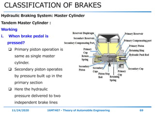 CLASSIFICATION OF BRAKES
11/24/2020 16MT407 - Theory of Automobile Engineering 69
Hydraulic Braking System: Master Cylinder
Tandem Master Cylinder :
Working
i. When brake pedal is
pressed?
 Primary piston operation is
same as single master
cylinder.
 Secondary piston operates
by pressure built up in the
primary section
 Here the hydraulic
pressure delivered to two
independent brake lines
 