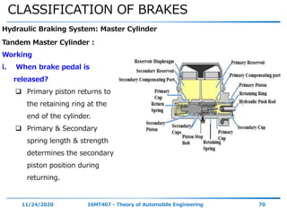 CLASSIFICATION OF BRAKES
11/24/2020 16MT407 - Theory of Automobile Engineering 70
Hydraulic Braking System: Master Cylinder
Tandem Master Cylinder :
Working
i. When brake pedal is
released?
 Primary piston returns to
the retaining ring at the
end of the cylinder.
 Primary & Secondary
spring length & strength
determines the secondary
piston position during
returning.
 