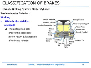 CLASSIFICATION OF BRAKES
11/24/2020 16MT407 - Theory of Automobile Engineering 71
Hydraulic Braking System: Master Cylinder
Tandem Master Cylinder :
Working
i. When brake pedal is
released?
 The piston stop bolt
ensure the secondary
piston return & its position
after brake release.
 