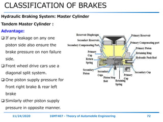 CLASSIFICATION OF BRAKES
11/24/2020 16MT407 - Theory of Automobile Engineering 72
Hydraulic Braking System: Master Cylinder
Tandem Master Cylinder :
Advantage:
 If any leakage on any one
piston side also ensure the
brake pressure on non failure
side.
 Front wheel drive cars use a
diagonal split system.
 One piston supply pressure for
front right brake & rear left
brake
 Similarly other piston supply
pressure in opposite manner.
 