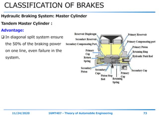 CLASSIFICATION OF BRAKES
11/24/2020 16MT407 - Theory of Automobile Engineering 73
Hydraulic Braking System: Master Cylinder
Tandem Master Cylinder :
Advantage:
 In diagonal split system ensure
the 50% of the braking power
on one line, even failure in the
system.
 