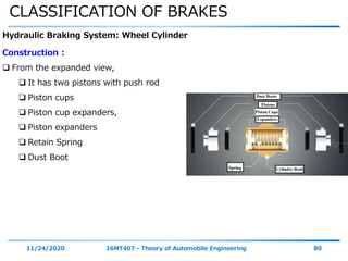 CLASSIFICATION OF BRAKES
11/24/2020 16MT407 - Theory of Automobile Engineering 80
Hydraulic Braking System: Wheel Cylinder
Construction :
 From the expanded view,
 It has two pistons with push rod
 Piston cups
 Piston cup expanders,
 Piston expanders
 Retain Spring
 Dust Boot
 