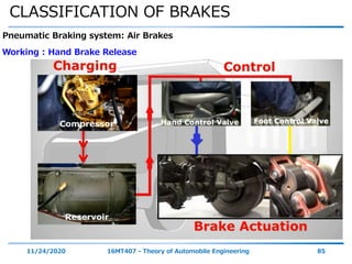 CLASSIFICATION OF BRAKES
11/24/2020 16MT407 - Theory of Automobile Engineering 85
Pneumatic Braking system: Air Brakes
Working : Hand Brake Release
 