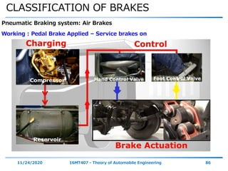 CLASSIFICATION OF BRAKES
11/24/2020 16MT407 - Theory of Automobile Engineering 86
Pneumatic Braking system: Air Brakes
Working : Pedal Brake Applied – Service brakes on
 