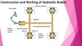Braking system | PPTX