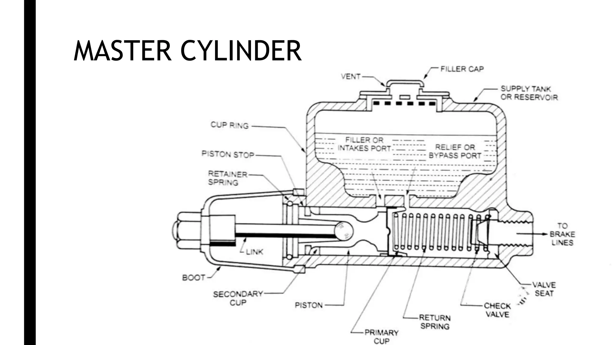 MASTER CYLINDER
 