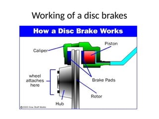 Working of a disc brakes
 