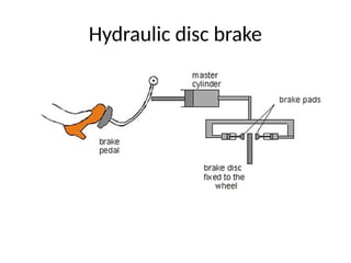 Hydraulic disc brake
 