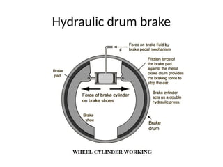 Hydraulic drum brake
 