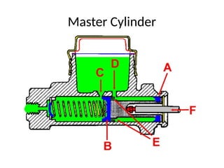 Master Cylinder
 