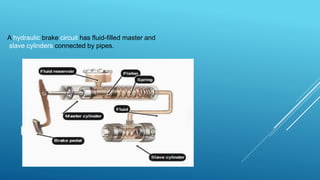 BRAKE HYDRAULICS
A hydraulic brake circuit has fluid-filled master and
slave cylinders connected by pipes.
 