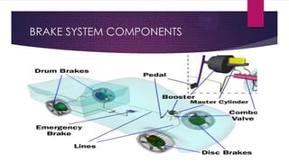 Brakingsystem (1).pdf