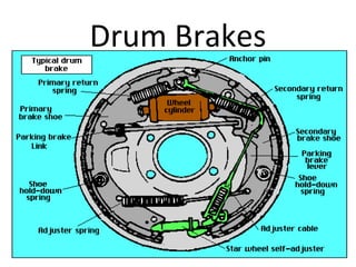 Drum Brakes

 