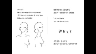 BRALABOコンセプト