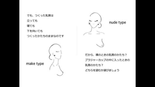 BRALABOコンセプト