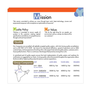 M ission
"We remain committed to achieve our vision through team work, latest technology, sincere and
empowered manpower with an emphasis on optimisation of resources".



Quality Policy                                             Our Values
"Brahma is committed to ensure supply of                  "We do the right thing for our people, our
product to the customers meeting agreed                   environment and our society, but above all for
specifications and delivery at competitive price          our customers".
through continual improvement".


  Quality
Our Companies are accredited with globally accepted quality systems, with Units having quality accreditations
such as ISO 9001 & TS-16949 . By virtue of its international affiliations, spread of operations and an OEM
customer base, we have experience of working with a vide range of international quality systems, customers and in-
house quality functions. There is a continuous interchange of best practices among all our units.

A centralised pool of quality experts ensures fast track implementation of quality systems and readiness for
certifications as suggested by our clients. A strong quality culture that prevails throughout the organization allows
Brahma to deliver highest quality product & meet our customer expectations.

 Group Companies                    UNIT                               LAND AREA        FLOOR AREA         REMARKS

                                    Unit I - DELHI                     8000 Sq. Feet    14000 Sq. Feet     EXISTING
                                    Raj Auto Industries
            Delhi
  Gurgaon
                                    Unit III - GURGAON                 20000 Sq. Feet   40000 Sq. Feet     EXISTING
        Haridwar                    Bramha Auto Industries Pvt. Ltd.


                                    Unit III - HARIDWAR                20000 Sq. Feet   20000 Sq. Feet     EXISTING
                                    Bramha Auto Industries Pvt. Ltd
 