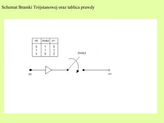 Schemat Bramki Trójstanowej oraz tablica prawdy 